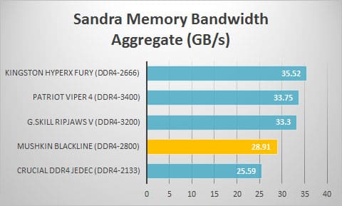 sandra-overall