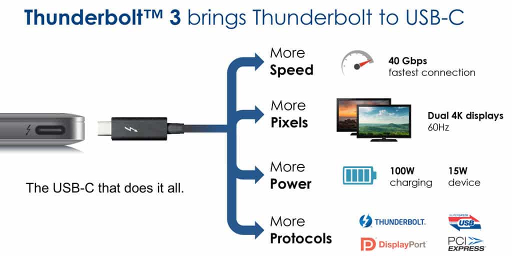 usb c thunderbolt 3