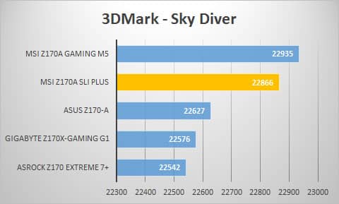 3dmark-sky