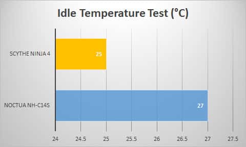 idle