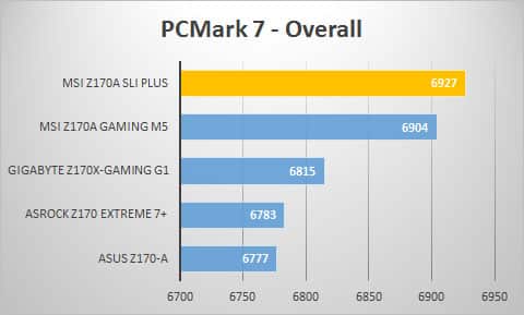 pcmark7