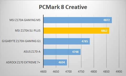 pcmark8-creative