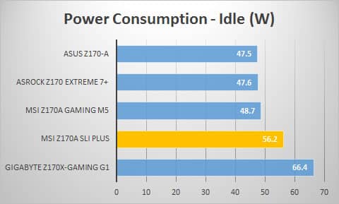 power-idle