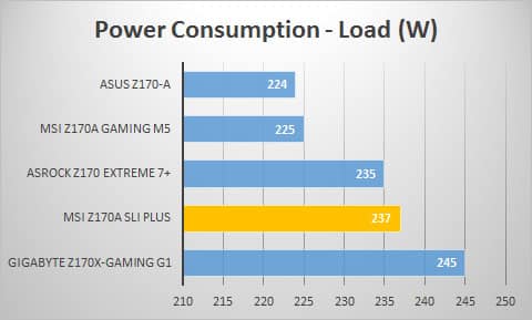 power-load