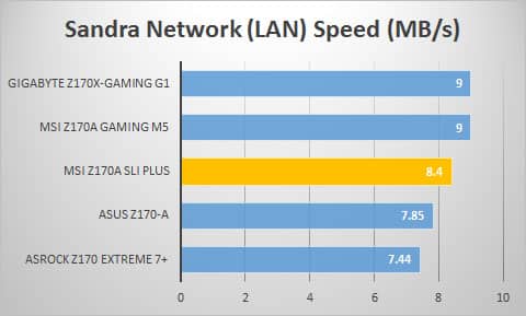 sandra-lan
