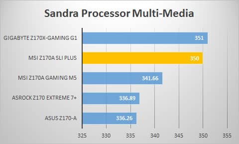 sandra-mult