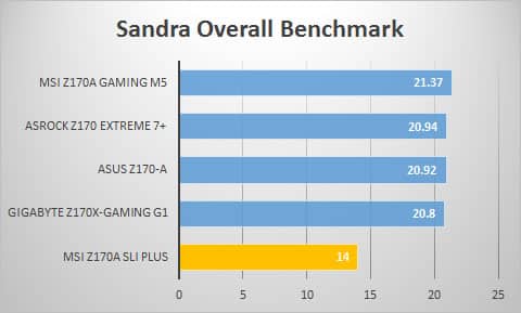 sandra-overall