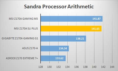 sandra-proc