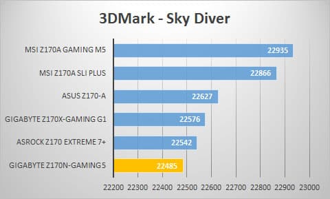 3dmark-sky