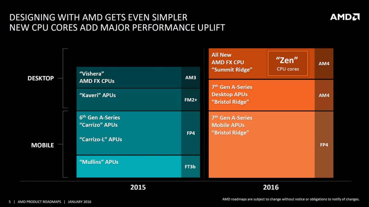 AMD Zen Summit Ridge