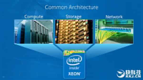 intel boradwell ep