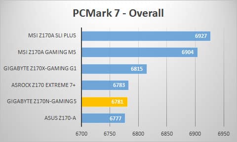 pcmark7