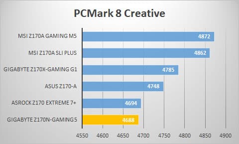 pcmark8-creative
