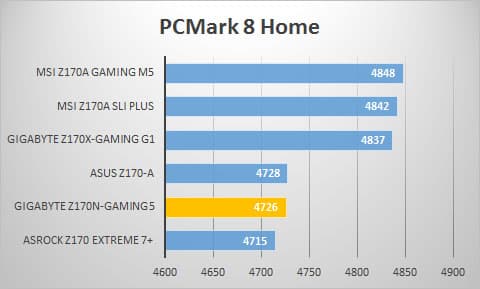 pcmark8-home
