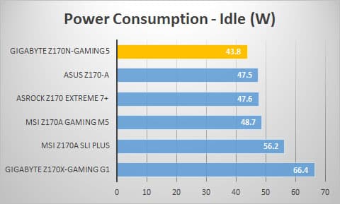 power-idle