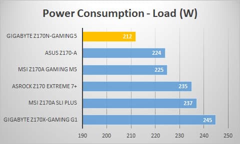 power-load