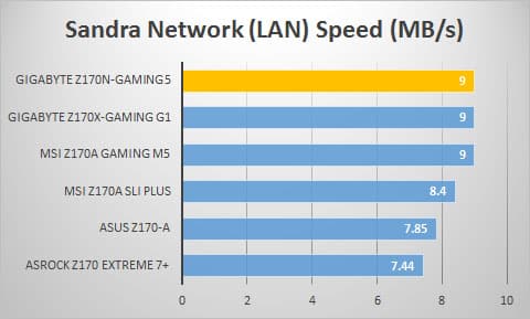 sandra-lan