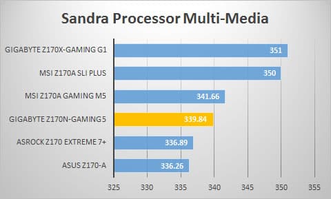 sandra-mult