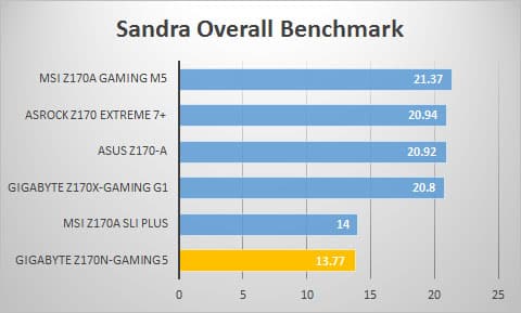 sandra-overall