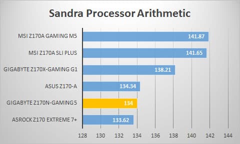 sandra-proc