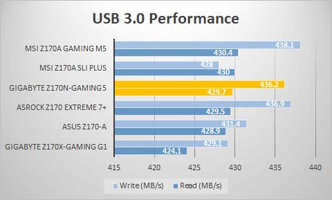 usb3