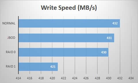 write