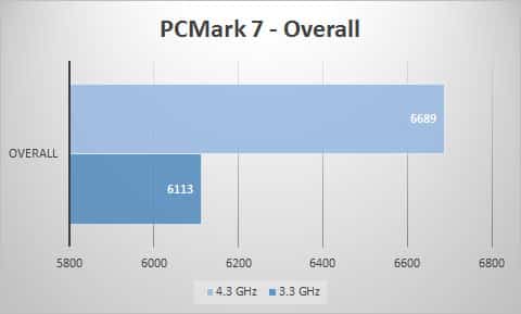 pcmark7