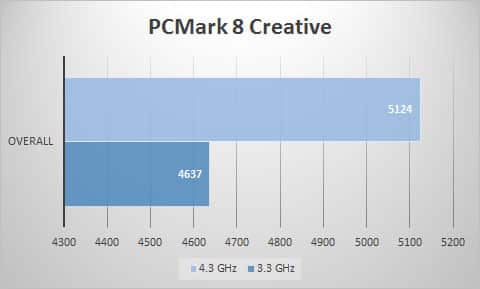 pcmark8-creative