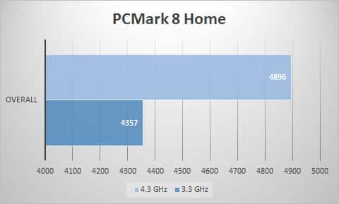 pcmark8-home