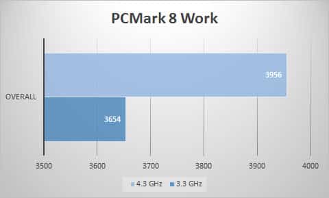 pcmark8-work