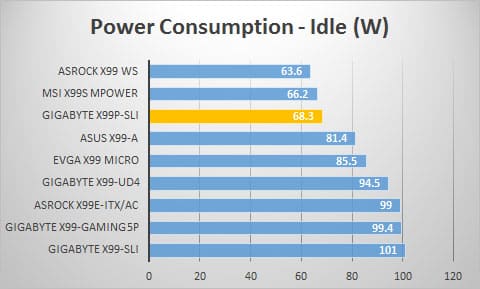 power-idle
