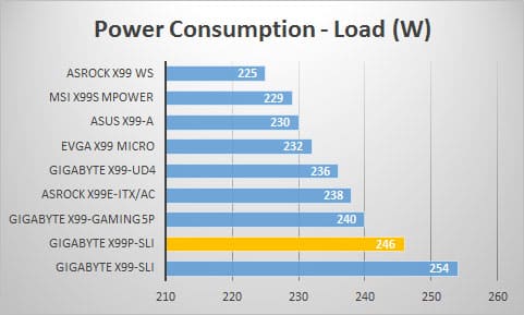 power-load