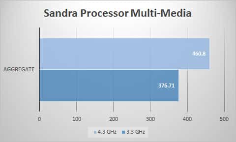 sandra-mult