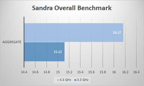 sandra-overall