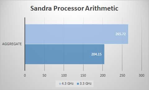 sandra-proc