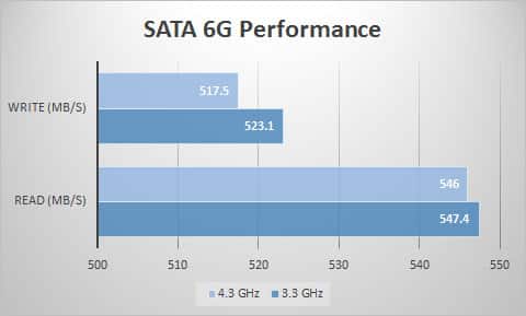 sata
