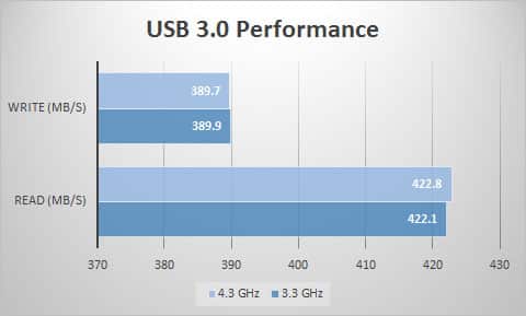 usb