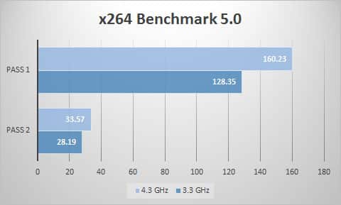 x264
