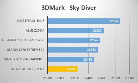 3dmark-sky