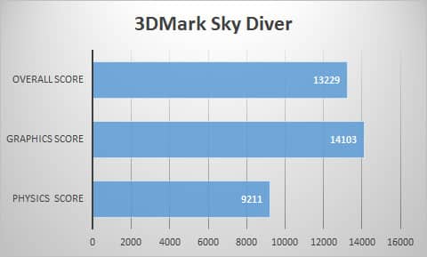 3dmark-sky