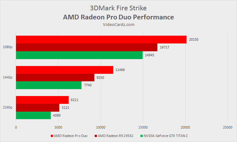 AMD Radeon Pro Duo 3DMark Strike