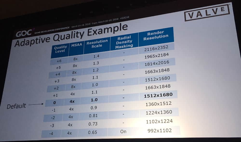 adaptive quality valve