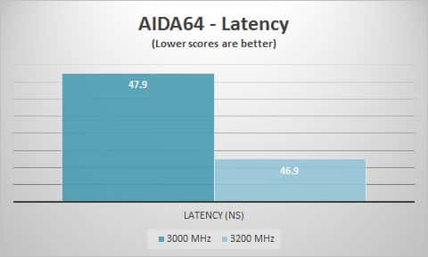 aida64-lat