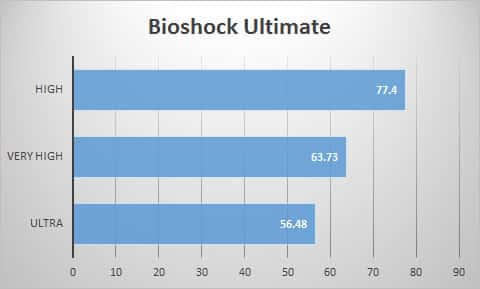 bioshock