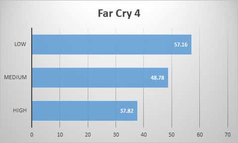 farcry4
