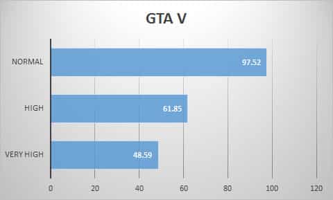 gtav
