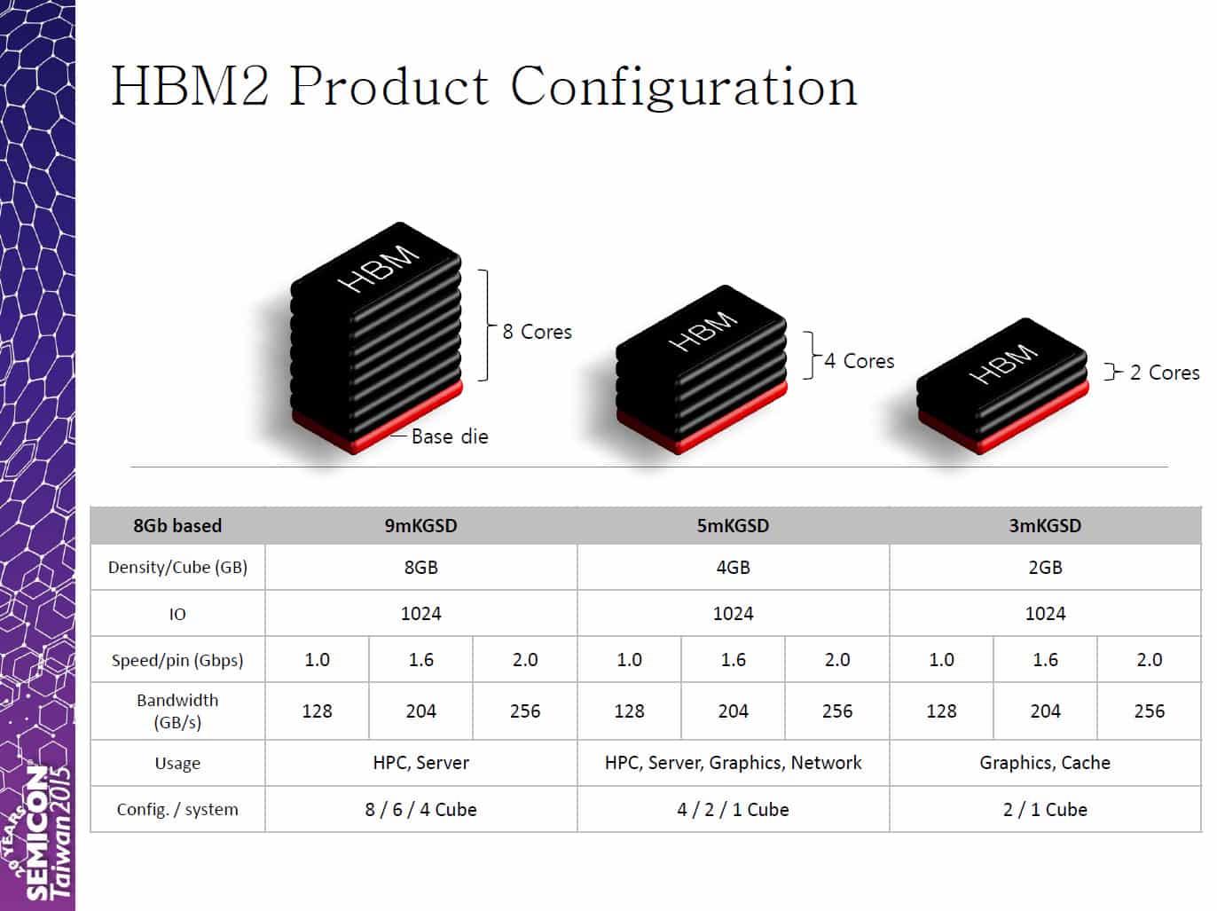 hbm2 sk hynix 1