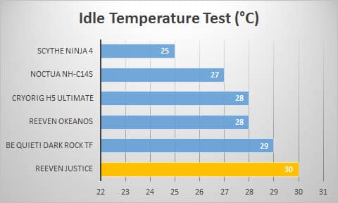 idle