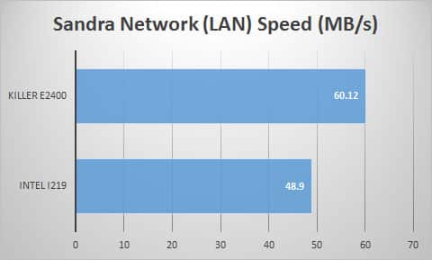 lan