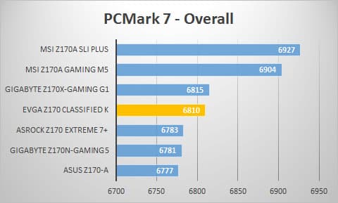 pcmark7-overall